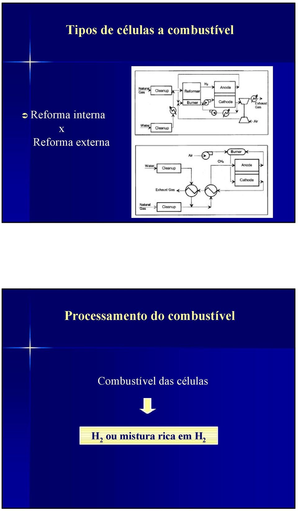 Processamento do combustível