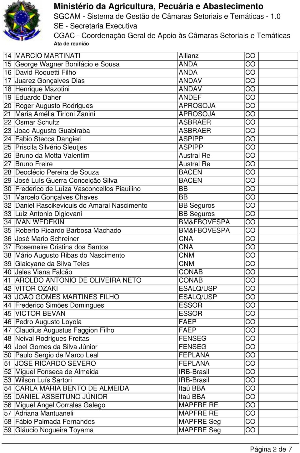 Sleutjes ASPIPP CO 26 Bruno da Motta Valentim Austral Re CO 27 Bruno Freire Austral Re CO 28 Deoclécio Pereira de Souza BACEN CO 29 José Luís Guerra Conceição Silva BACEN CO 30 Frederico de Luíza