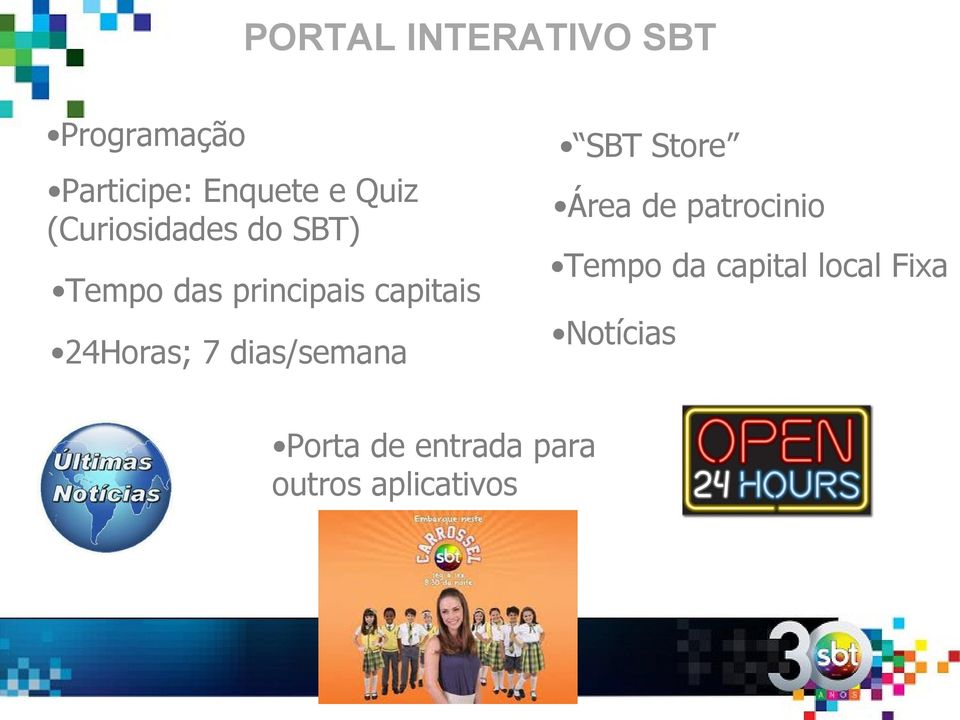 Tempo das principais capitais 24Horas; 7 dias/semana Tempo