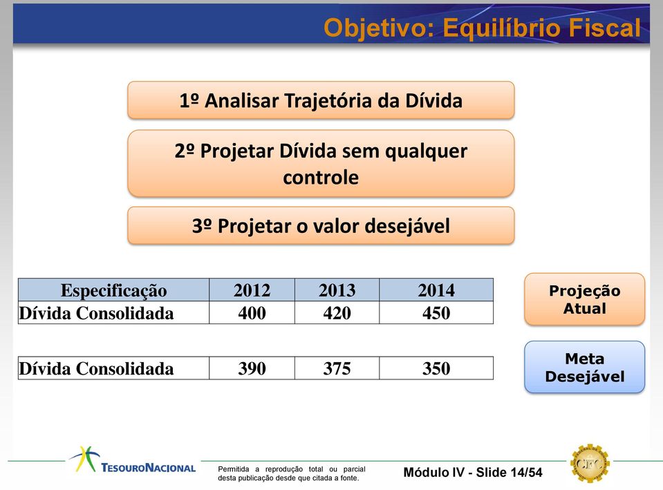 Especificação 2012 2013 2014 Dívida Consolidada 400 420 450 Dívida