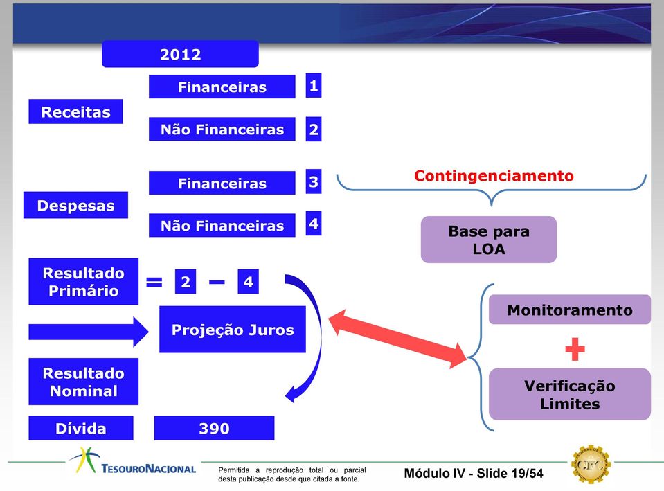 Resultado Primário 2 4 Projeção Juros Monitoramento