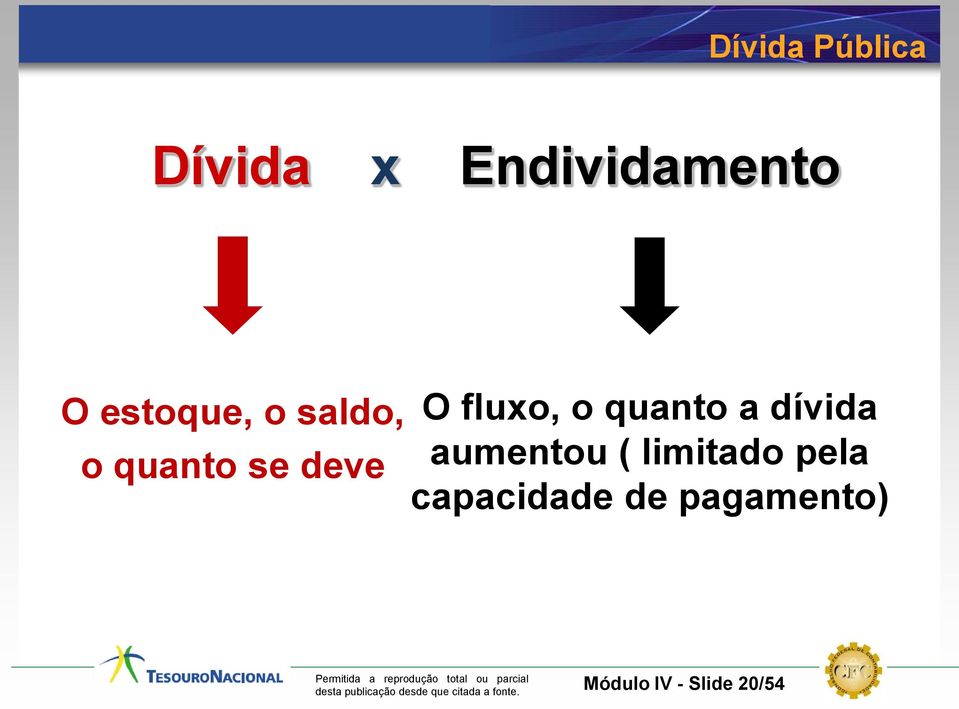 o quanto a dívida aumentou ( limitado pela