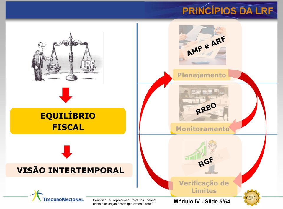 VISÃO INTERTEMPORAL Verificação