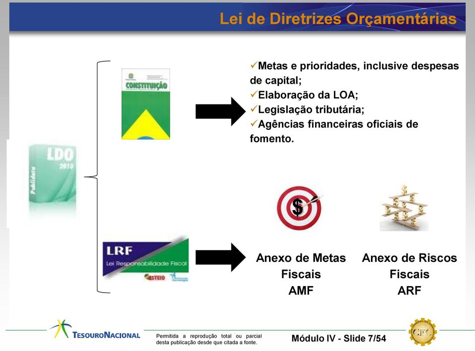 tributária; Agências financeiras oficiais de fomento.