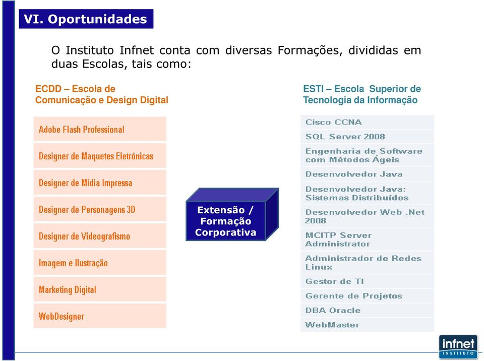 Escola de Comunicação e Design Digital ESTI Escola