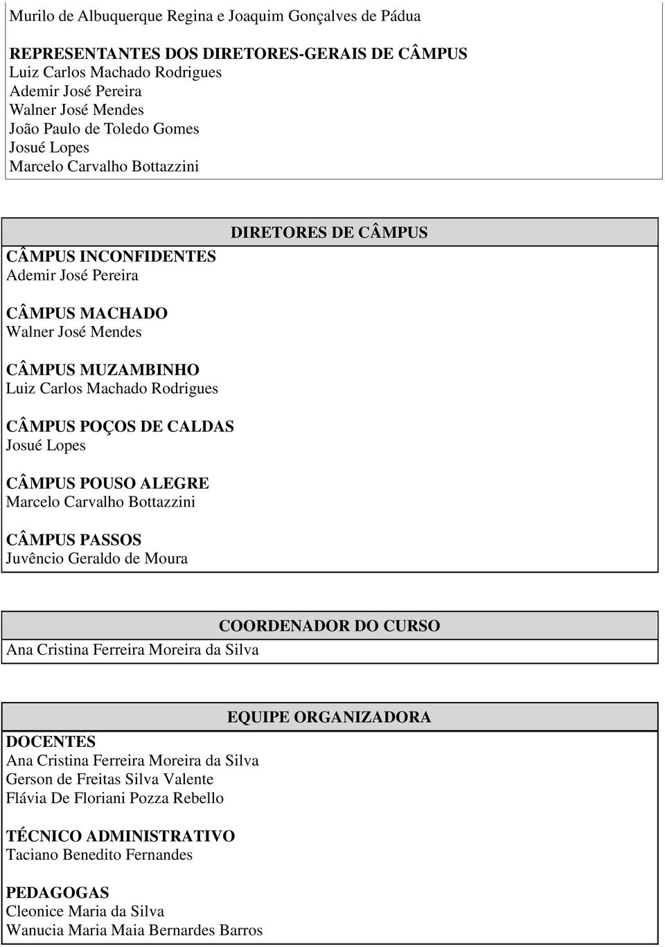 CALDAS Josué Lopes CÂMPUS POUSO ALEGRE Marcelo Carvalho Bottazzini CÂMPUS PASSOS Juvêncio Geraldo de Moura Ana Cristina Ferreira Moreira da Silva COORDENADOR DO CURSO DOCENTES Ana Cristina Ferreira