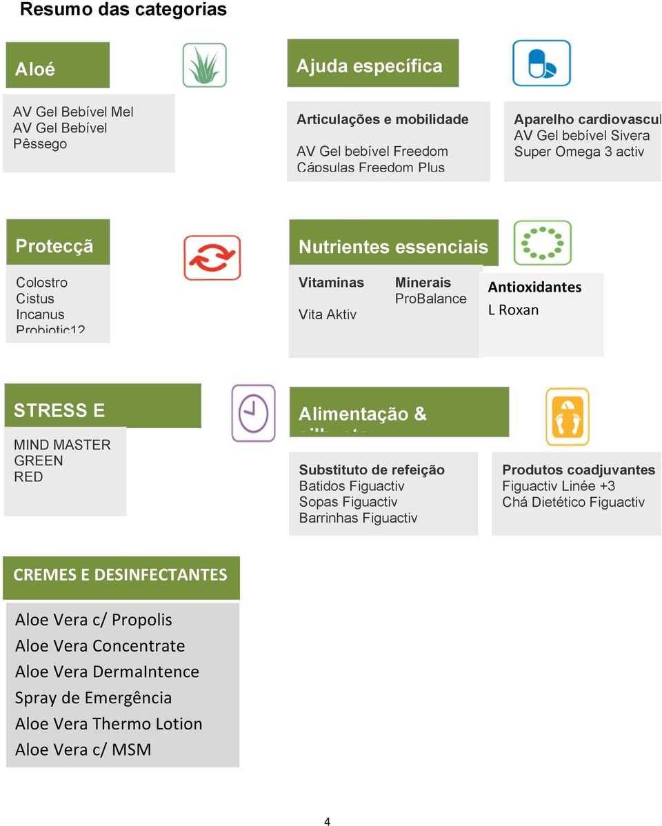 Roxan STRESS E ENERGIA MIND MASTER GREEN RED Alimentação & silhueta Substituto de refeição Batidos Figuactiv Sopas Figuactiv Barrinhas Figuactiv Produtos coadjuvantes Figuactiv Linée