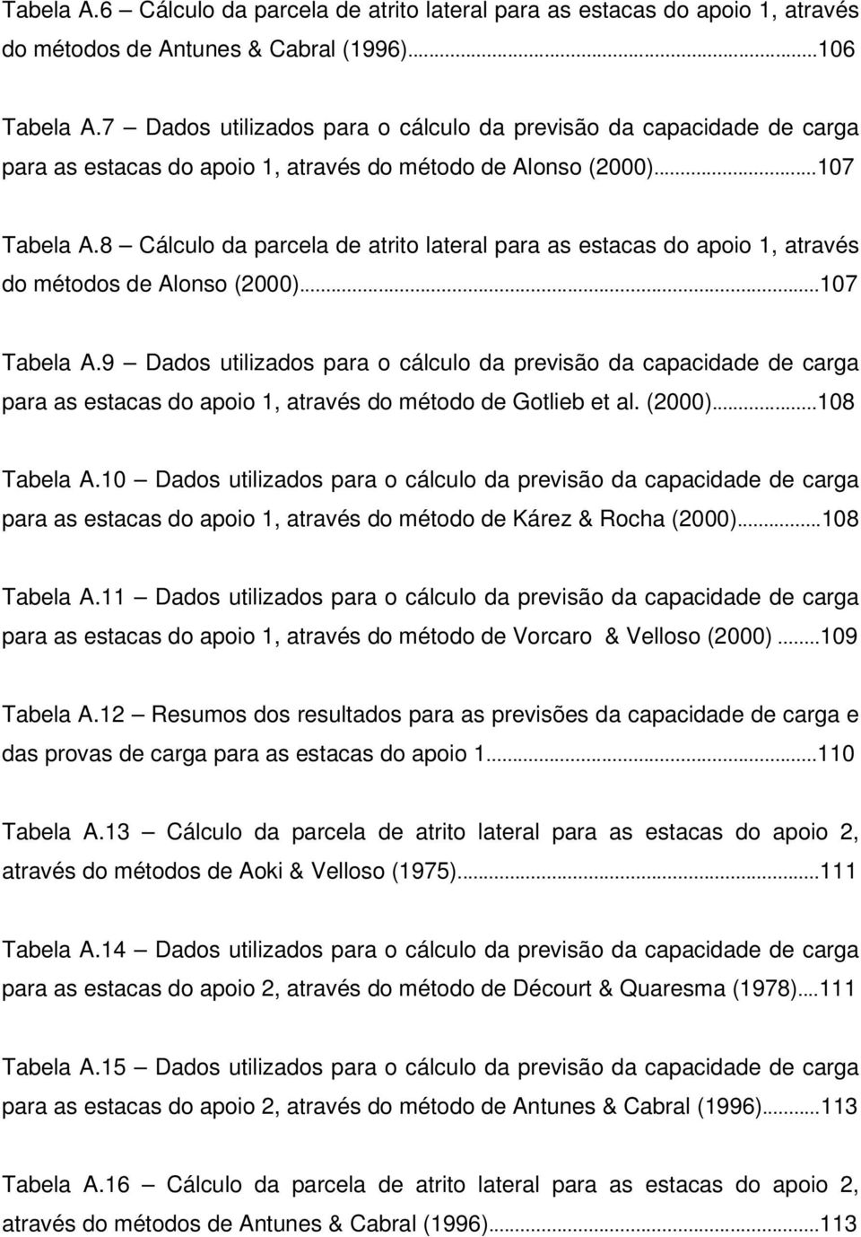8 Cálculo da parcela de atrito lateral para as estacas do apoio 1, através do métodos de Alonso (2000)...107 Tabela A.