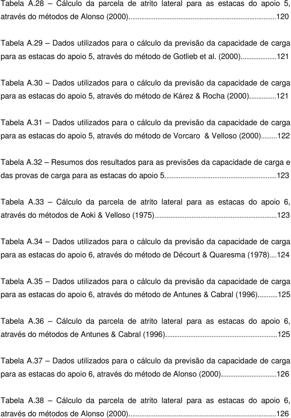 30 Dados utilizados para o cálculo da previsão da capacidade de carga para as estacas do apoio 5, através do método de Kárez & Rocha (2000)...121 Tabela A.
