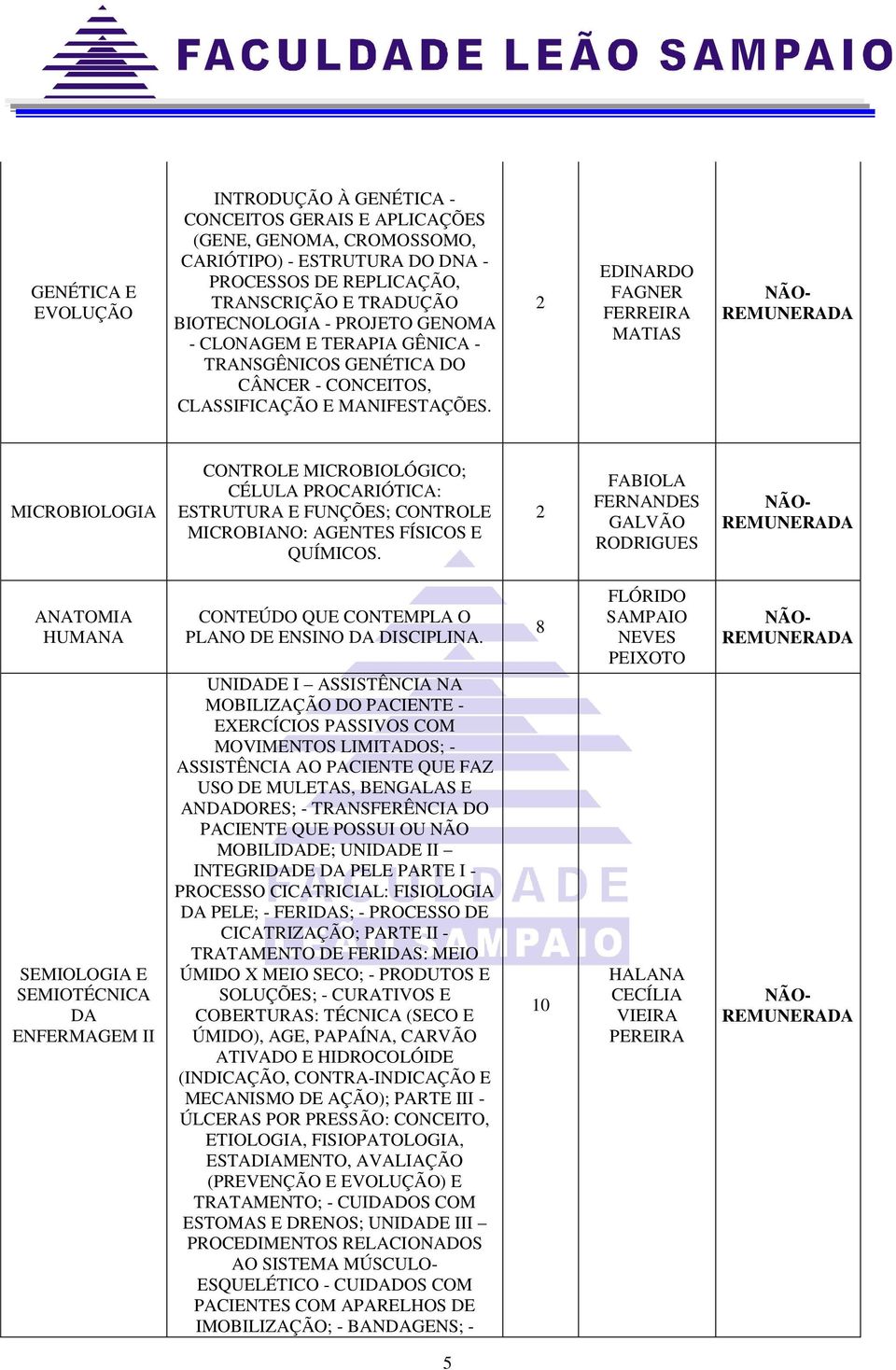 2 EDINARDO FAGNER FERREIRA MATIAS MICROBIOLOGIA CONTROLE MICROBIOLÓGICO; CÉLULA PROCARIÓTICA: ESTRUTURA E FUNÇÕES; CONTROLE MICROBIANO: AGENTES FÍSICOS E QUÍMICOS.