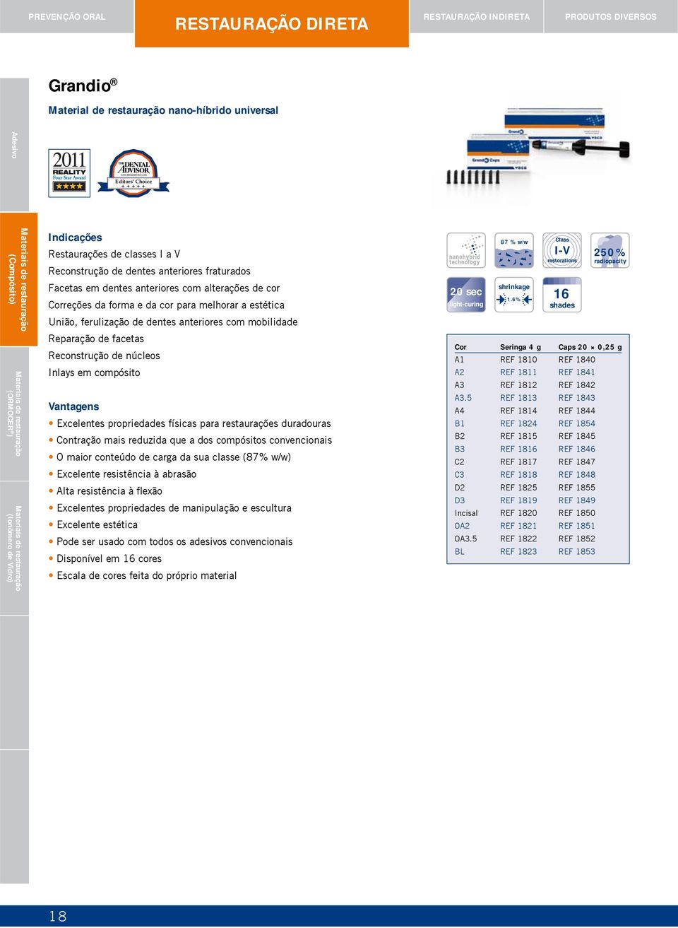 melhorar a estética União, ferulização de dentes anteriores com mobilidade 20 sec light-curing 87 % w/w shrinkage 1.