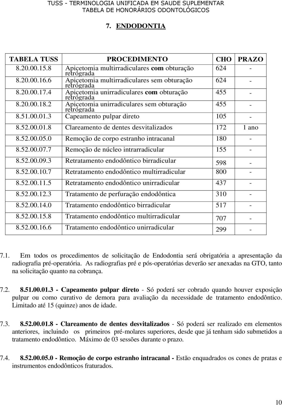 52..5. Remoção de corpo estranho intracanal 18-8.52..7.7 Remoção de núcleo intrarradicular 155-8.52..9.3 Retratamento endodôntico birradicular 598-8.52..1.7 Retratamento endodôntico multirradicular 8-8.