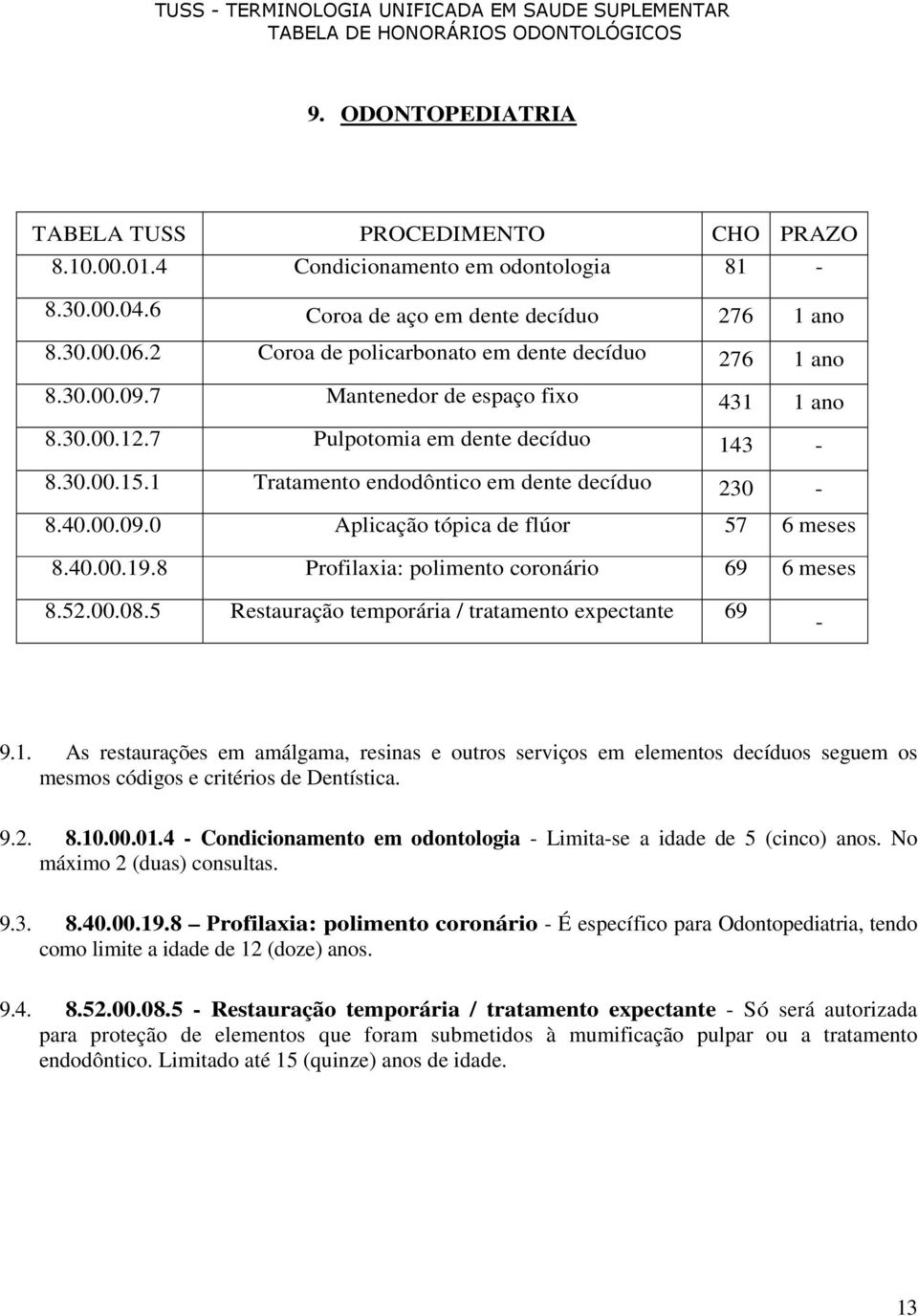 1. As restaurações em amálgama, resinas e outros serviços em elementos decíduos seguem os mesmos códigos e critérios de Dentística. 9.2. 8.1..1.4 - Condicionamento em odontologia - Limita-se a idade de 5 (cinco) anos.