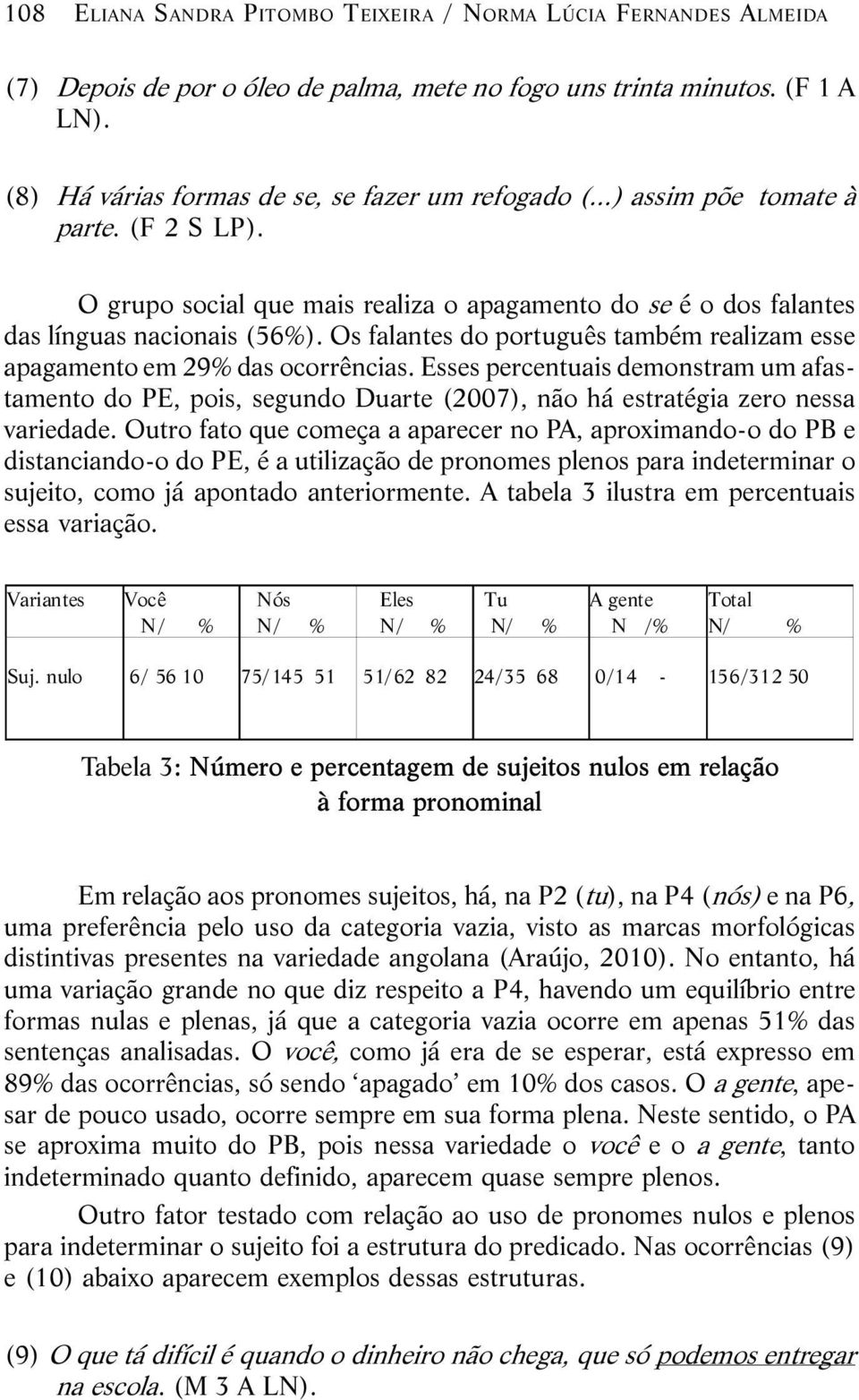 Os falantes do português também realizam esse apagamento em 29% das ocorrências. Esses percentuais demonstram um afastamento do PE, pois, segundo Duarte (2007), não há estratégia zero nessa variedade.