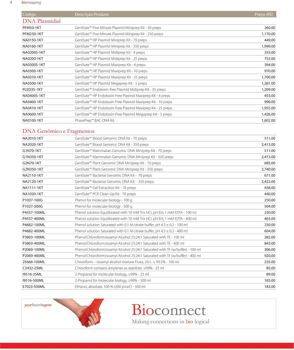 00 NA0200-1KT GenElute HP Plasmid Midiprep Kit - 25 preps 753.00 NA0300S-1KT GenElute HP Plasmid Maxiprep Kit - 4 preps 394.00 NA0300-1KT GenElute HP Plasmid Maxiprep Kit - 10 preps 970.