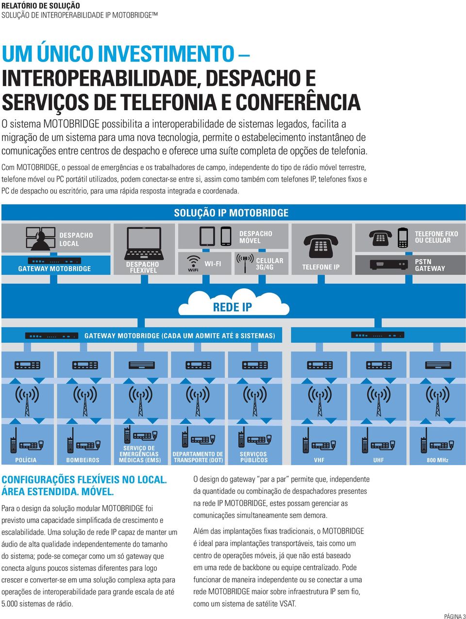 Com MOTOBRIDGE, o pessoal de emergências e os trabalhadores de campo, independente do tipo de rádio móvel terrestre, telefone móvel ou PC portátil utilizados, podem conectar-se entre si, assim como