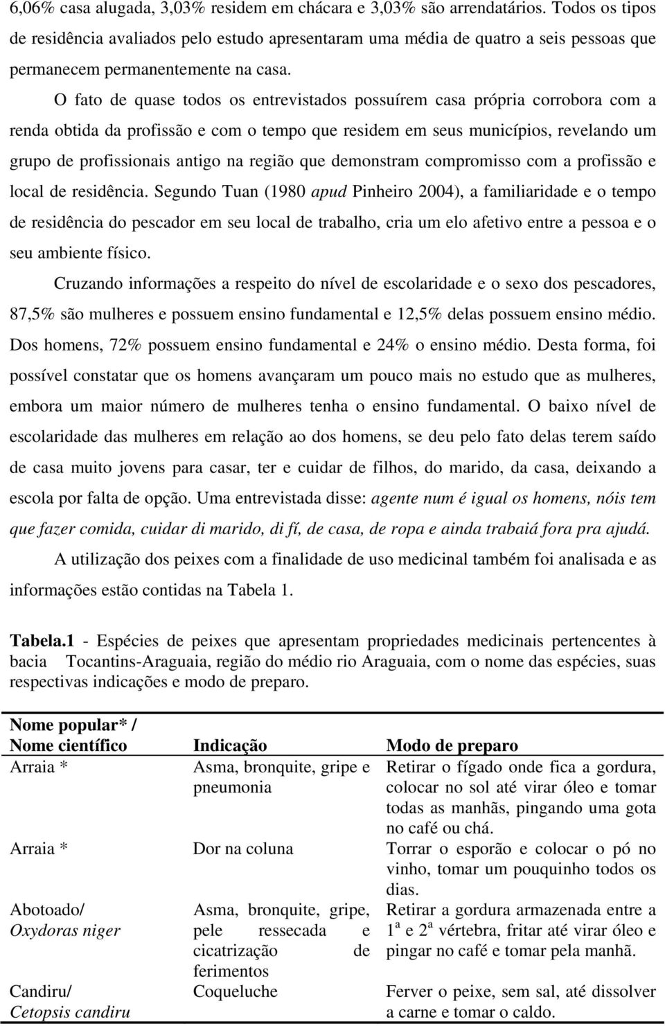 O fato de quase todos os entrevistados possuírem casa própria corrobora com a renda obtida da profissão e com o tempo que residem em seus municípios, revelando um grupo de profissionais antigo na