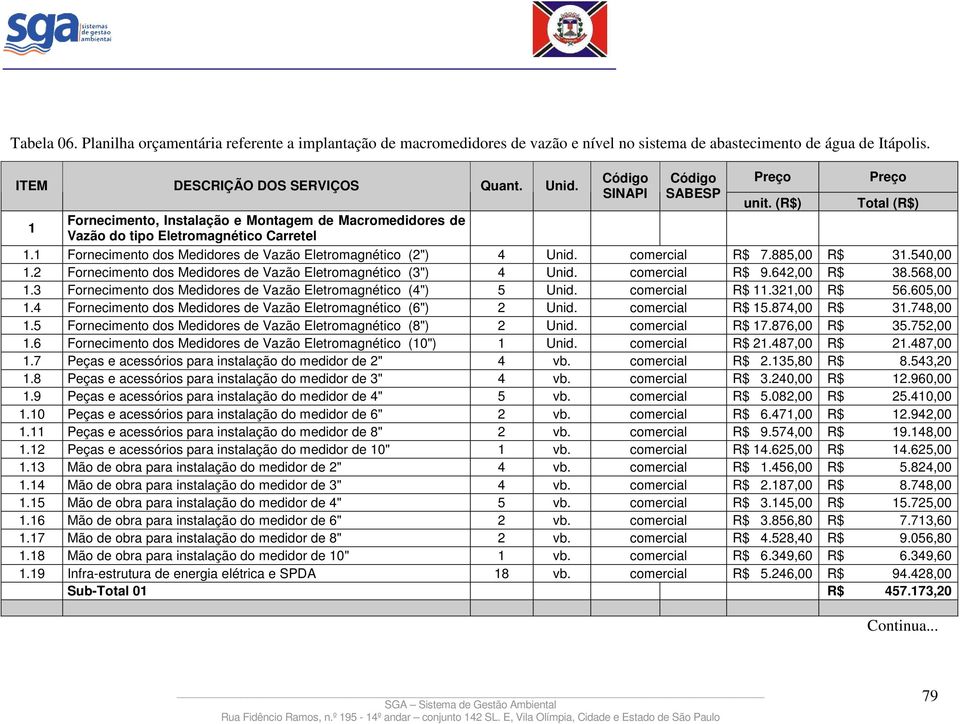 1 Fornecimento dos Medidores de Vazão Eletromagnético (2") 4 Unid. comercial R$ 7.885,00 R$ 31.540,00 1.2 Fornecimento dos Medidores de Vazão Eletromagnético (3") 4 Unid. comercial R$ 9.642,00 R$ 38.