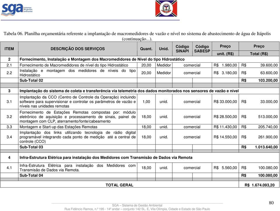 1 Fornecimento de Macromedidores de nível do tipo Hidrostático 20,00 Medidor comercial R$ 1.980,00 R$ 39.600,00 2.