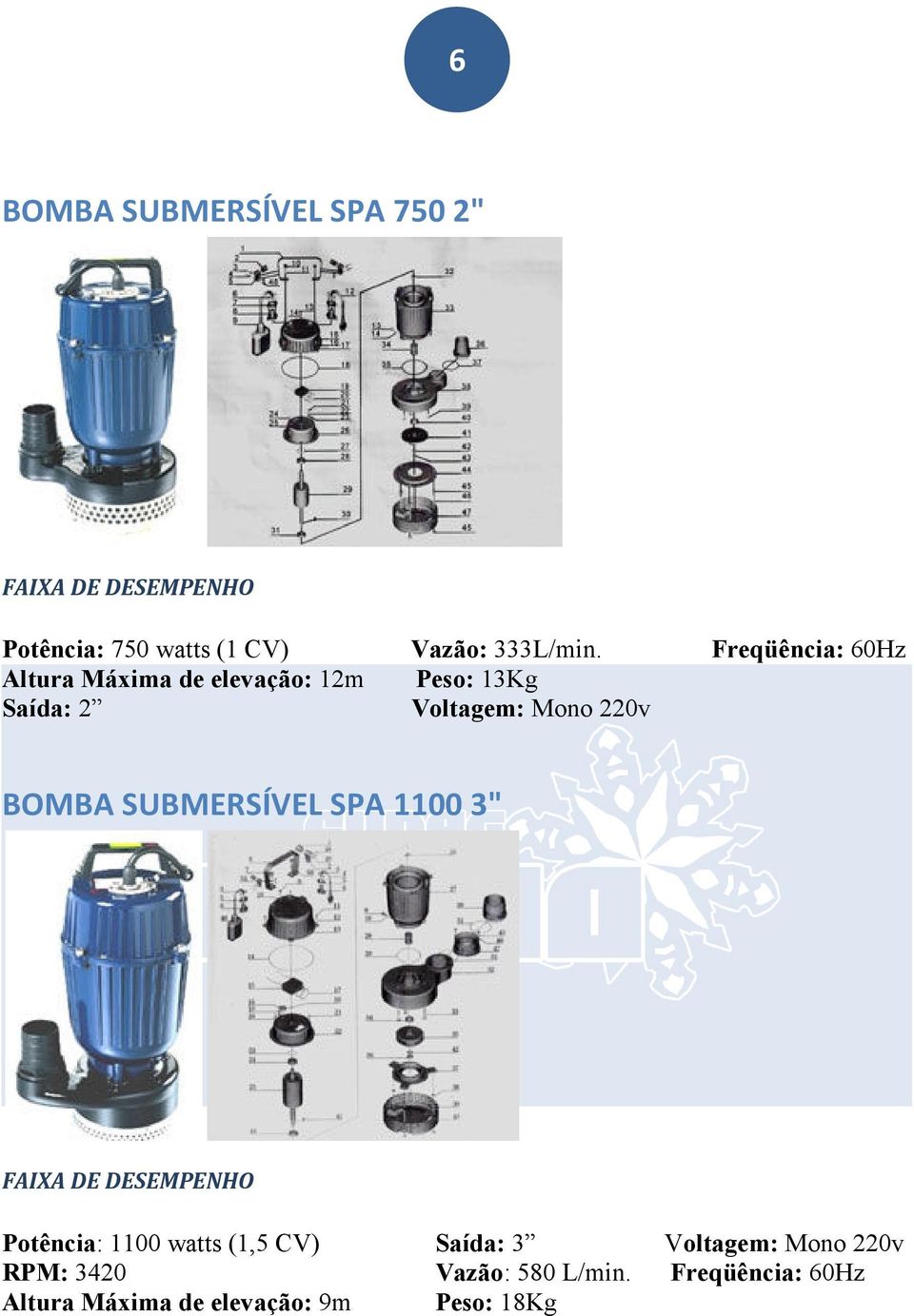 SUBMERSÍVEL SPA 1100 3" FAIXA DE DESEMPENHO Potência: 1100 watts (1,5 CV) Saída: 3 Voltagem: