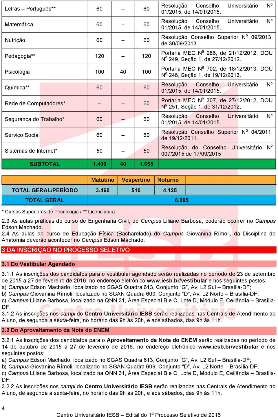 Matutino Vespertino Noturno TOTAL GERAL/PERÍODO 3.460 510 4.125 TOTAL GERAL 8.095 * Cursos Superiores de Tecnologia / ** Licenciatura 2.