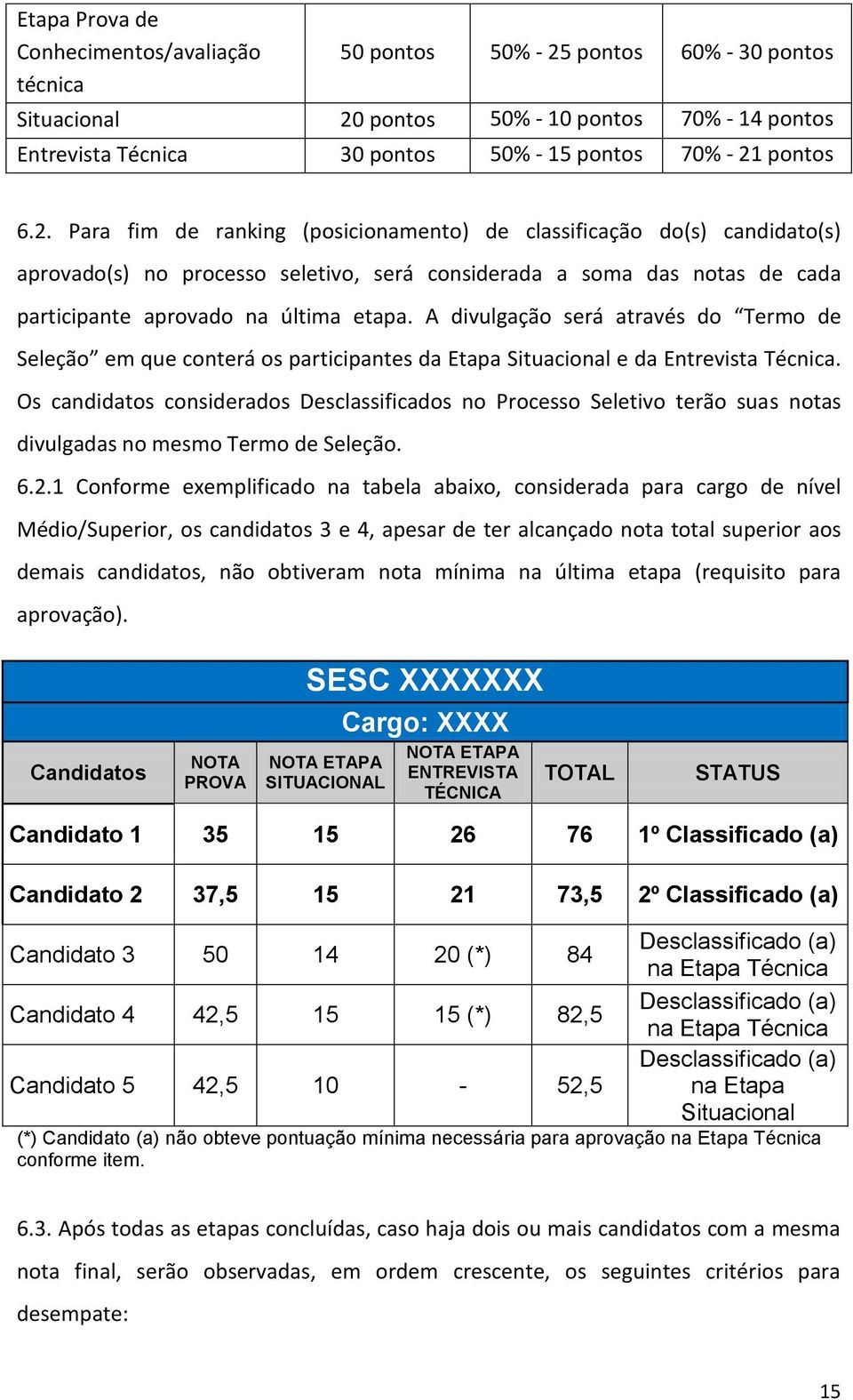 A divulgação será através do Termo de Seleção em que conterá os participantes da Etapa Situacional e da Entrevista Técnica.