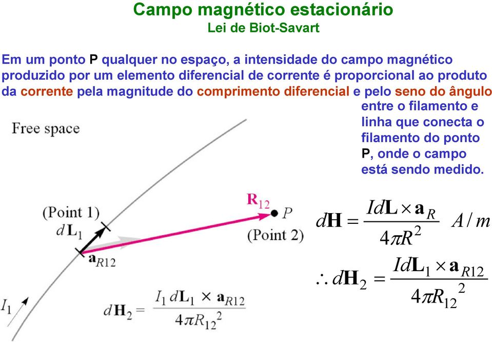 magnitude do comprimento diferencial e pelo seno do ângulo entre o filamento e linha que