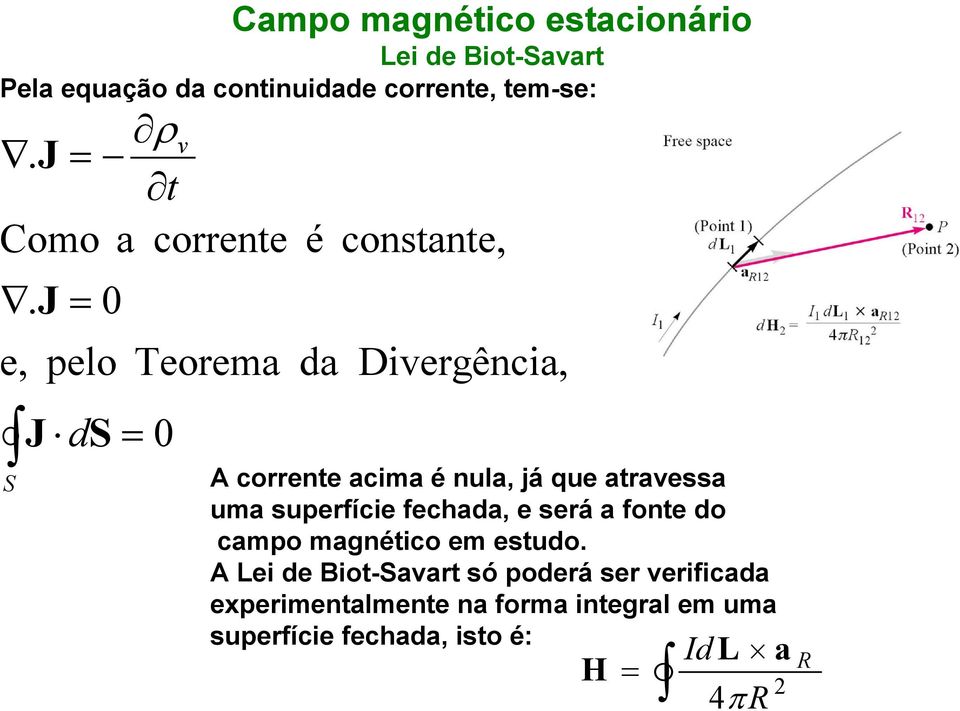 atravessa uma superfície fechada, e será a fonte do campo magnético em estudo.