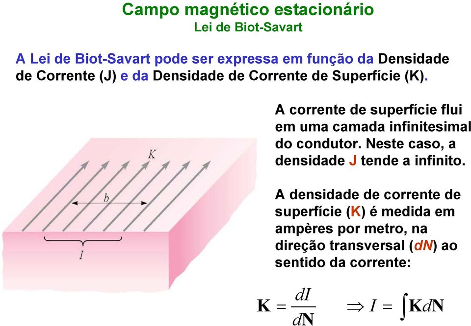 A corrente de superfície flui em uma camada infinitesimal do condutor.