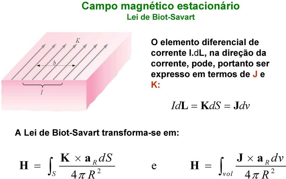 expresso em termos de J e K: IdL KdS Jdv A Lei de
