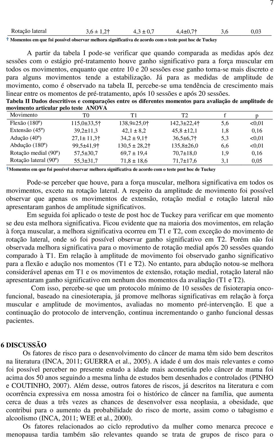 torna-se mais discreto e para alguns movimentos tende a estabilização.