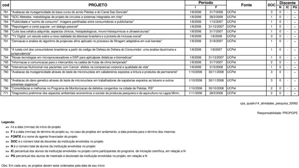 histopatologicos, imuno-histoquimicos e ultraestruturais" 787 "TV Digital: um estudo sobre a nova realidade da televisao brasileira e a proosta de inclusao social" 791 "Derivacao e analise do