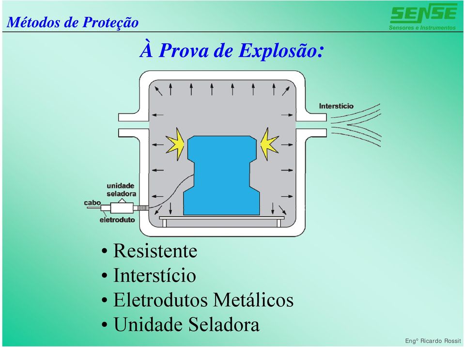 Resistente Interstício