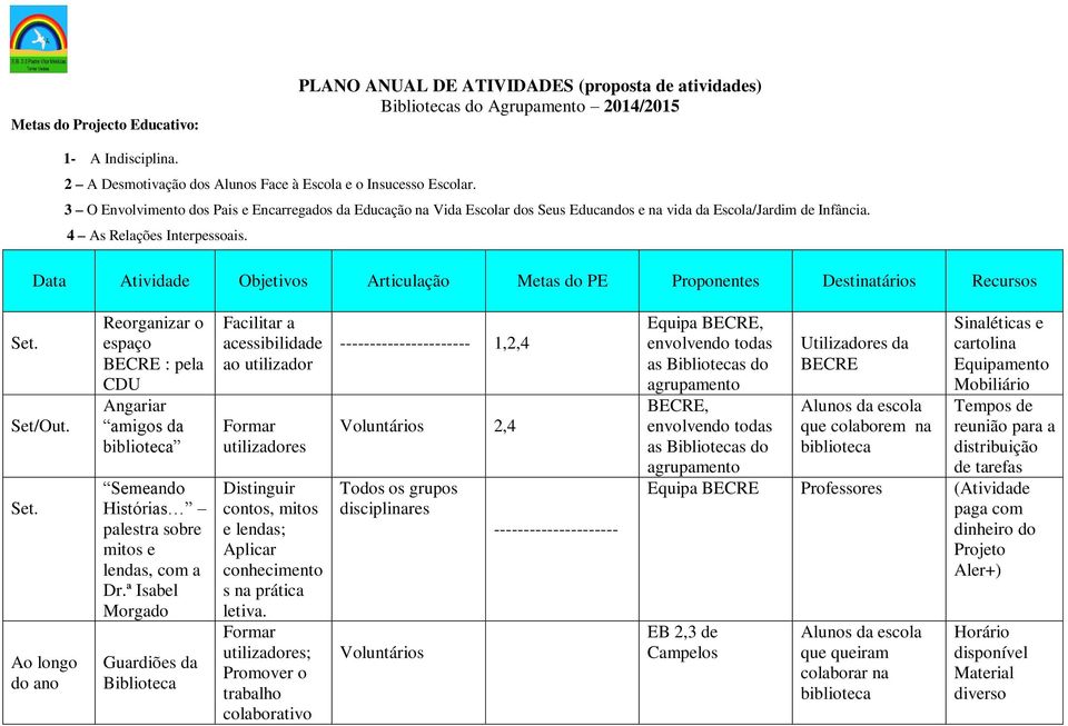 Data Atividade Objetivos Articulação Metas do PE Proponentes Destinatários Recursos Set.