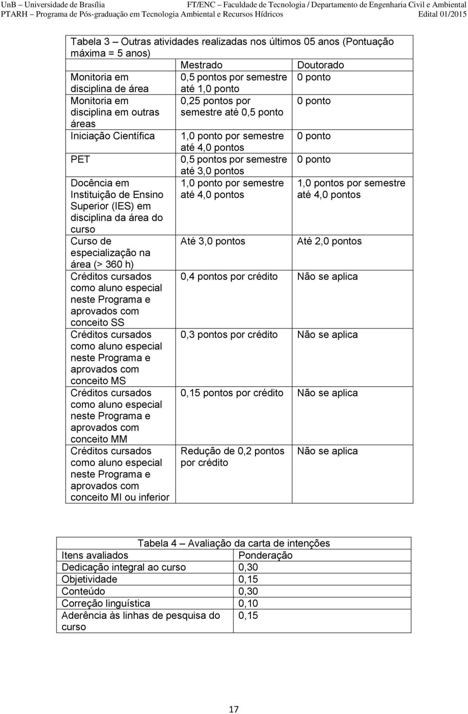 Instituição de Ensino Superior (IES) em disciplina da área do curso Curso de especialização na área (> 360 h) Créditos cursados como aluno especial neste Programa e aprovados com conceito SS Créditos