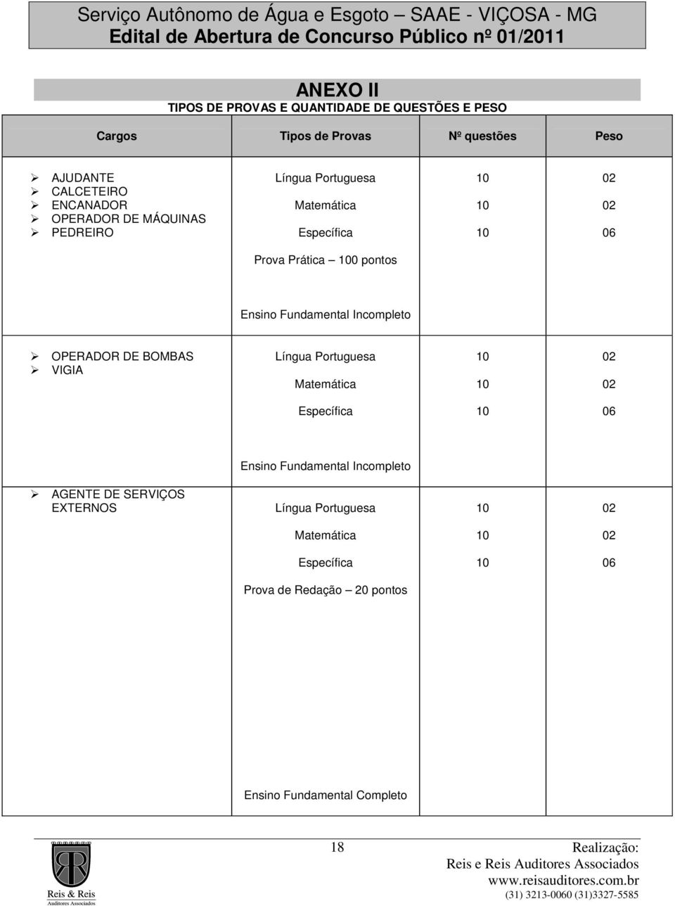 Fundamental Incompleto OPERADOR DE BOMBAS VIGIA Língua Portuguesa Matemática 02 02 Específica 06 Ensino Fundamental