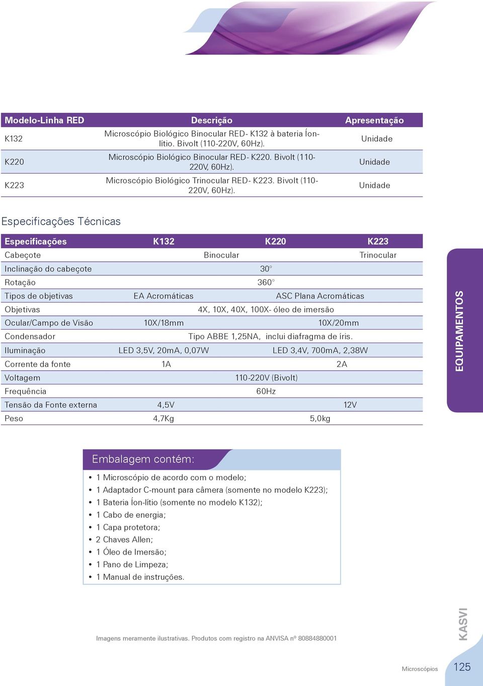 Especificações Técnicas Especificações K132 K220 K223 Cabeçote Binocular Trinocular Inclinação do cabeçote 30 Rotação 360 Tipos de objetivas EA Acromáticas ASC Plana Acromáticas Objetivas 4X, 10X,