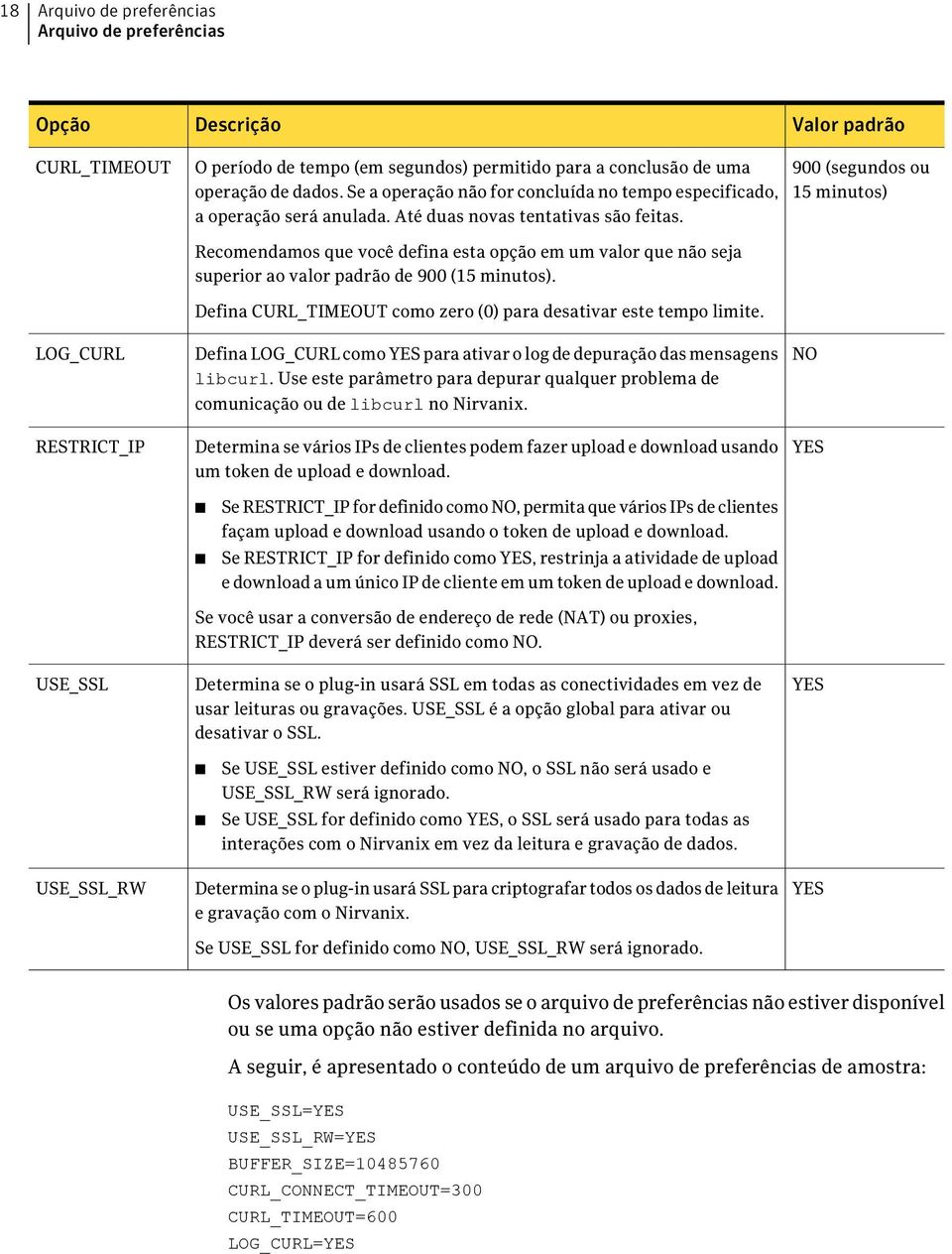 900 (segundos ou 15 minutos) LOG_CURL RESTRICT_IP Recomendamos que você defina esta opção em um valor que não seja superior ao valor padrão de 900 (15 minutos).