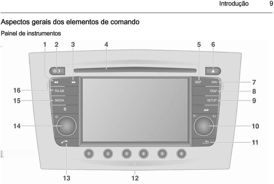 dos elementos de