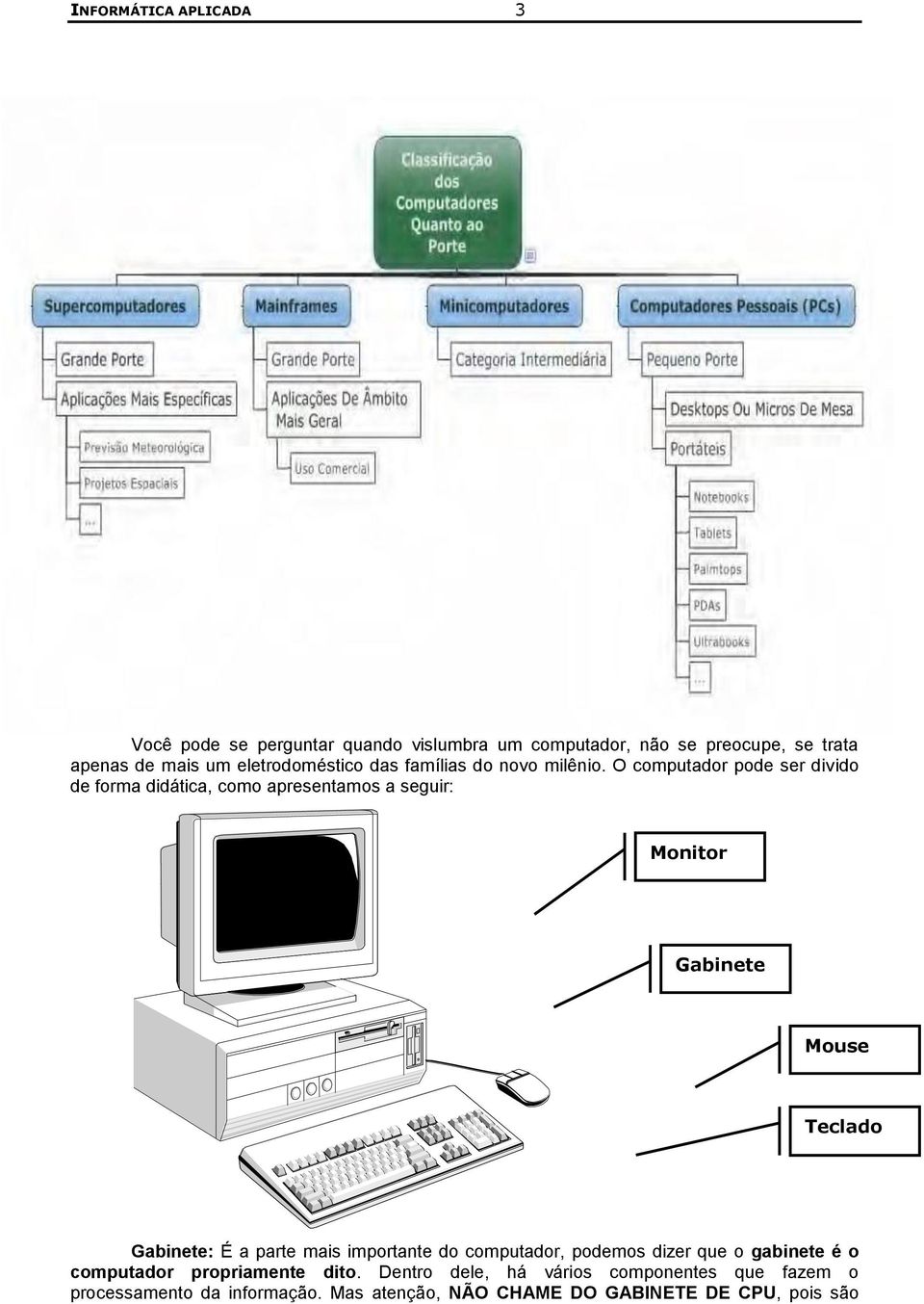 O computador pode ser divido de forma didática, como apresentamos a seguir: Monitor Gabinete Mouse Teclado Gabinete: É a parte