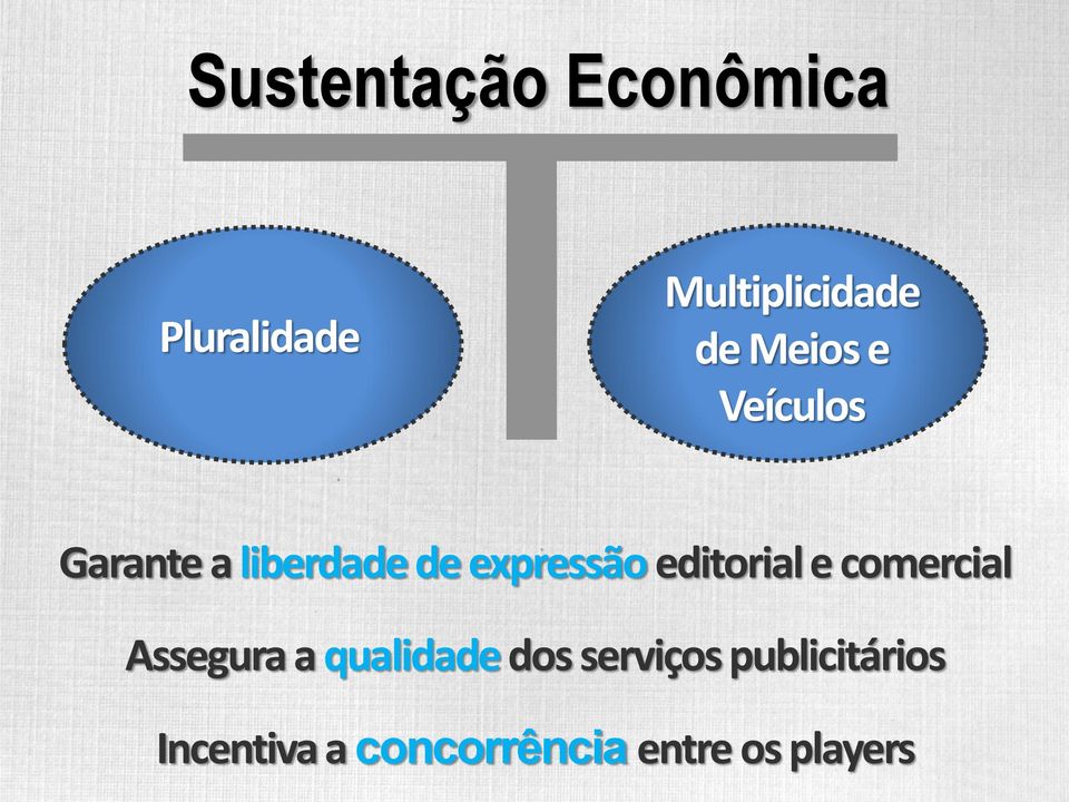 editorial e comercial Assegura a qualidade dos