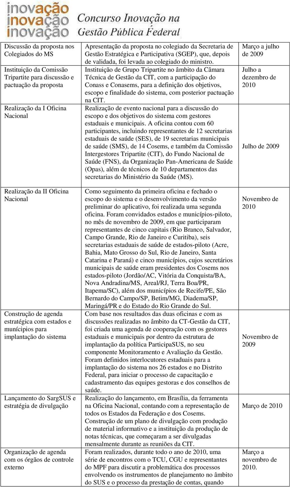 proposta no colegiado da Secretaria de Gestão Estratégica e Participativa (SGEP), que, depois de validada, foi levada ao colegiado do ministro.