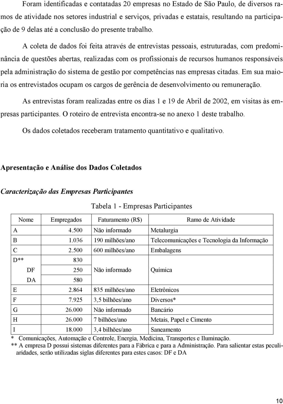 A coleta de dados foi feita através de entrevistas pessoais, estruturadas, com predominância de questões abertas, realizadas com os profissionais de recursos humanos responsáveis pela administração