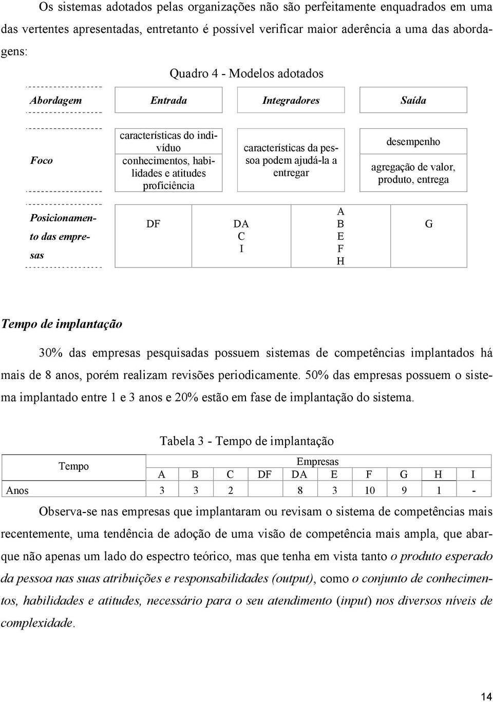 agregação de valor, produto, entrega Posicionamento das empresas DF DA C I A B E F H G Tempo de implantação 30% das empresas pesquisadas possuem sistemas de competências implantados há mais de 8