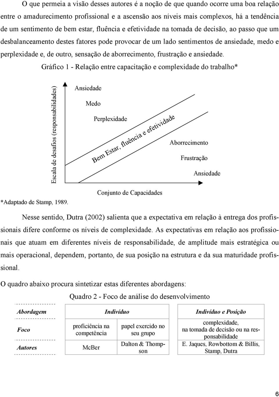 aborrecimento, frustração e ansiedade.