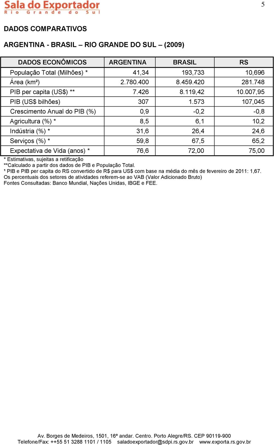 573 107,045 Crescimento Anual do PIB (%) 0,9-0,2-0,8 Agricultura (%) * 8,5 6,1 10,2 Indústria (%) * 31,6 26,4 24,6 Serviços (%) * 59,8 67,5 65,2 Expectativa de Vida (anos) * 76,6 72,00 75,00 *