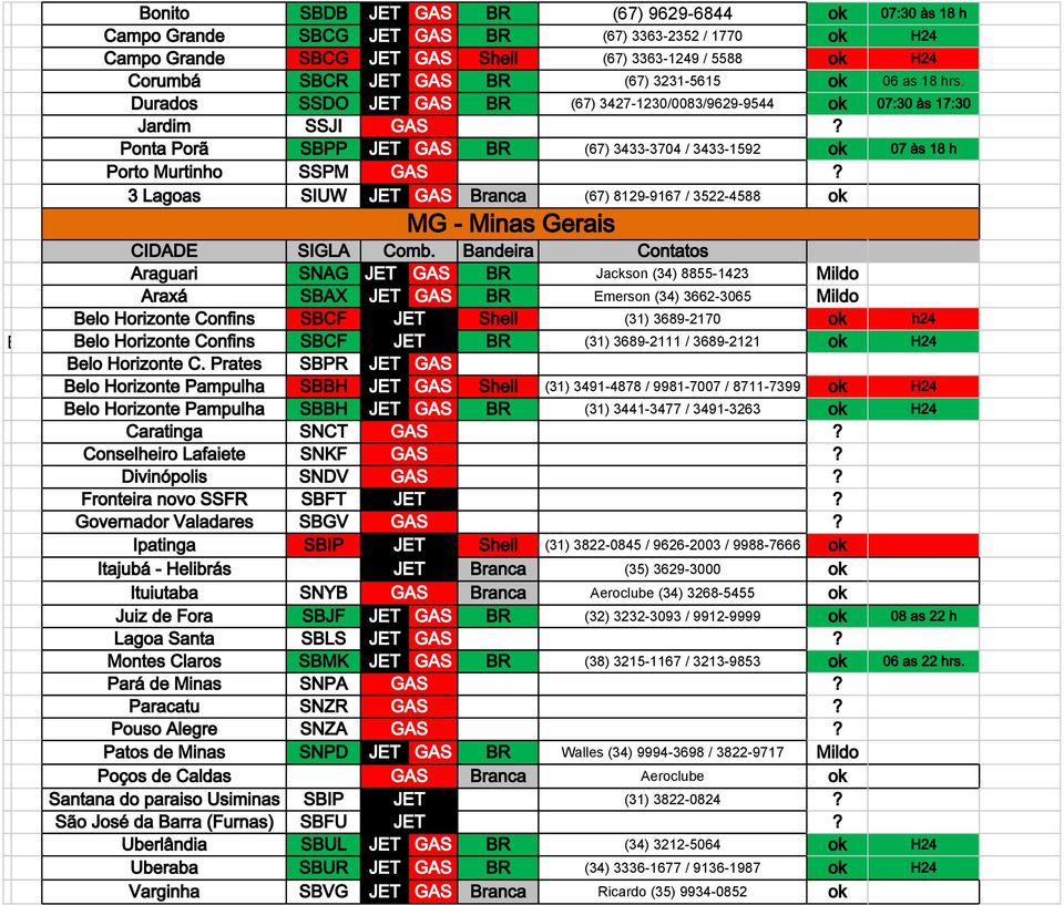 Ponta Porã SBPP JET GAS BR (67) 3433-3704 / 3433-1592 ok 07 às 18 h Porto Murtinho SSPM GAS?