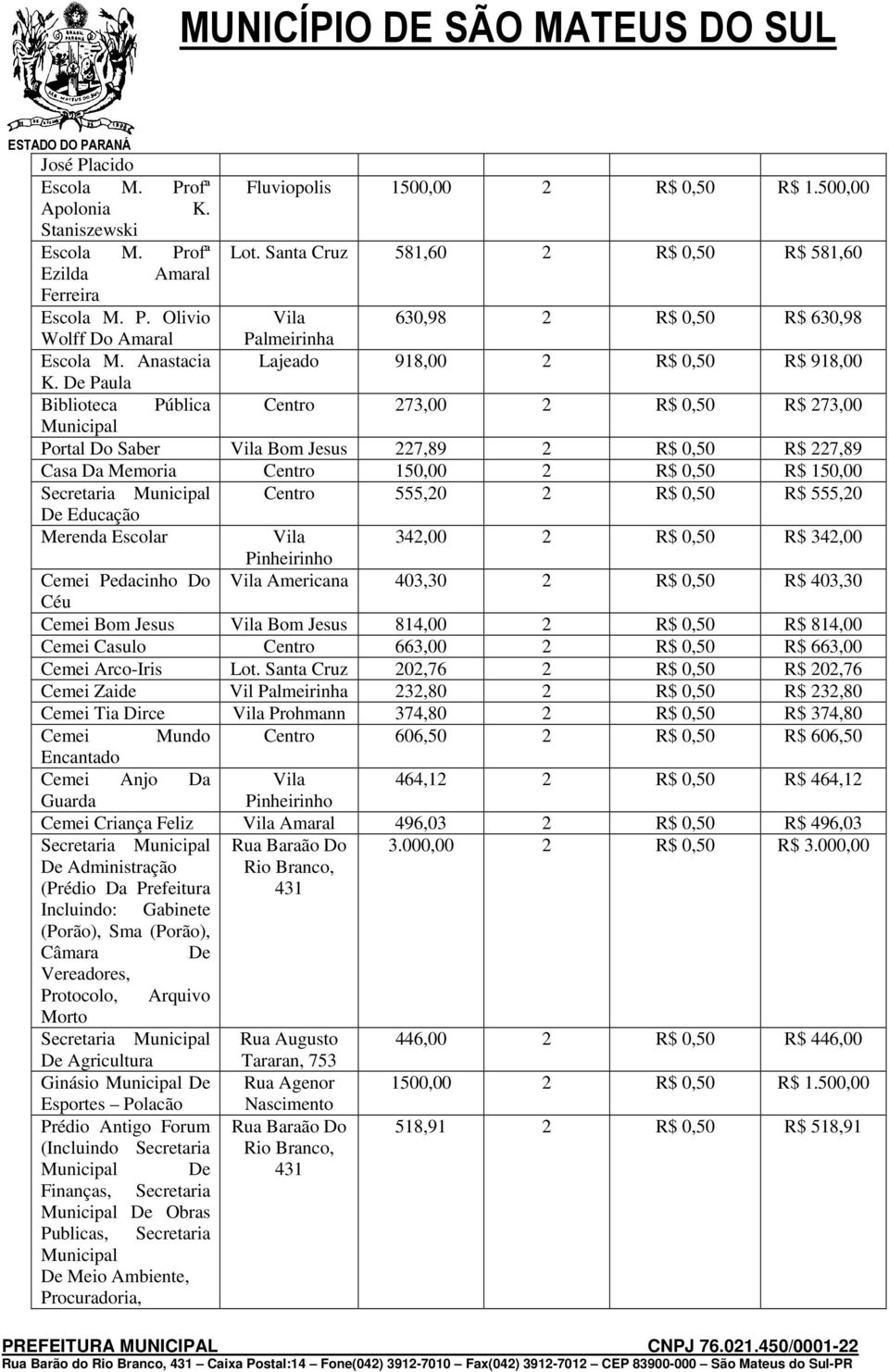 De Paula Biblioteca Pública Centro 273,00 2 R$ 0,50 R$ 273,00 Municipal Portal Do Saber Vila Bom Jesus 227,89 2 R$ 0,50 R$ 227,89 Casa Da Memoria Centro 150,00 2 R$ 0,50 R$ 150,00 Secretaria