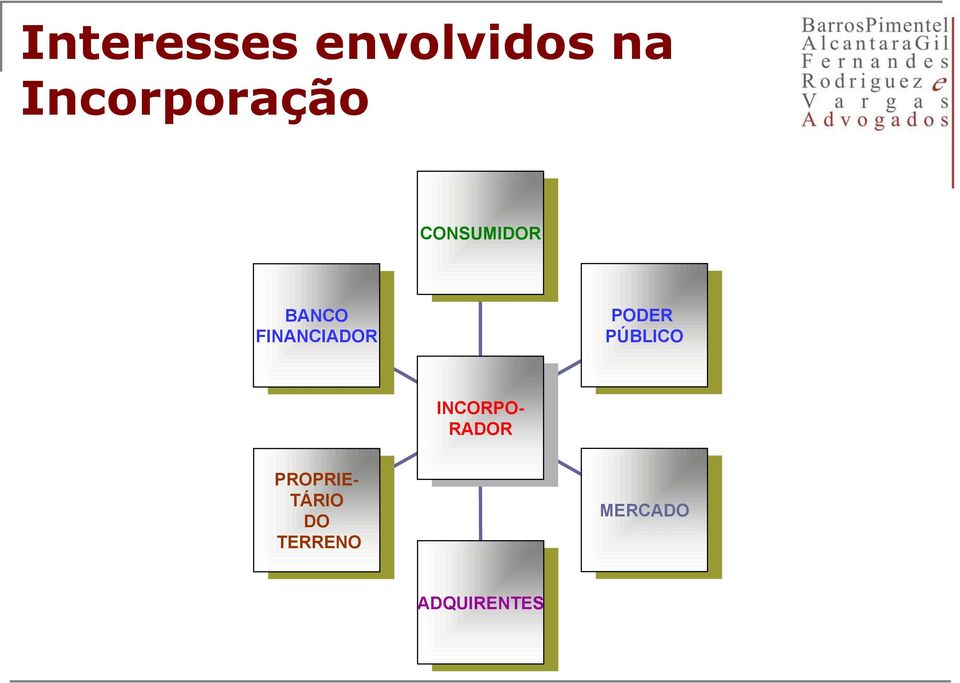 PÚBLICO PROPRIE- PROPRIE- TÁRIO TÁRIO DO DO TERRENO TERRENO