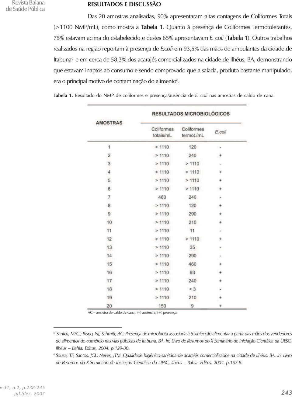 coli em 93,5% das mãos de ambulantes da cidade de Itabuna c e em cerca de 58,3% dos acarajés comercializados na cidade de Ilhéus, BA, demonstrando que estavam inaptos ao consumo e sendo comprovado